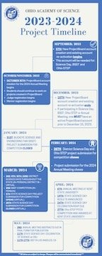 Science Day timeline